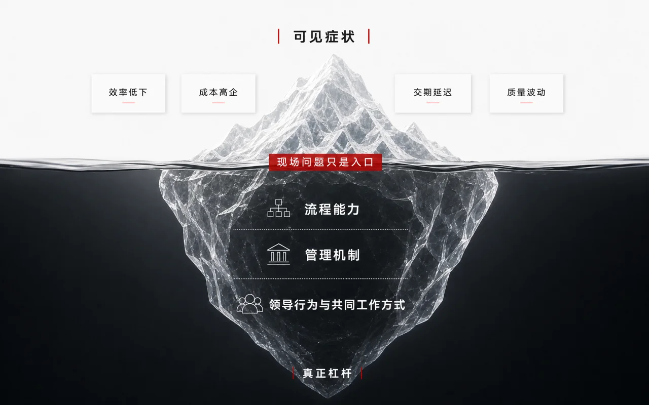 组织变革冰山模型：现场问题只是入口，真正杠杆是领导行为与共同工作方式